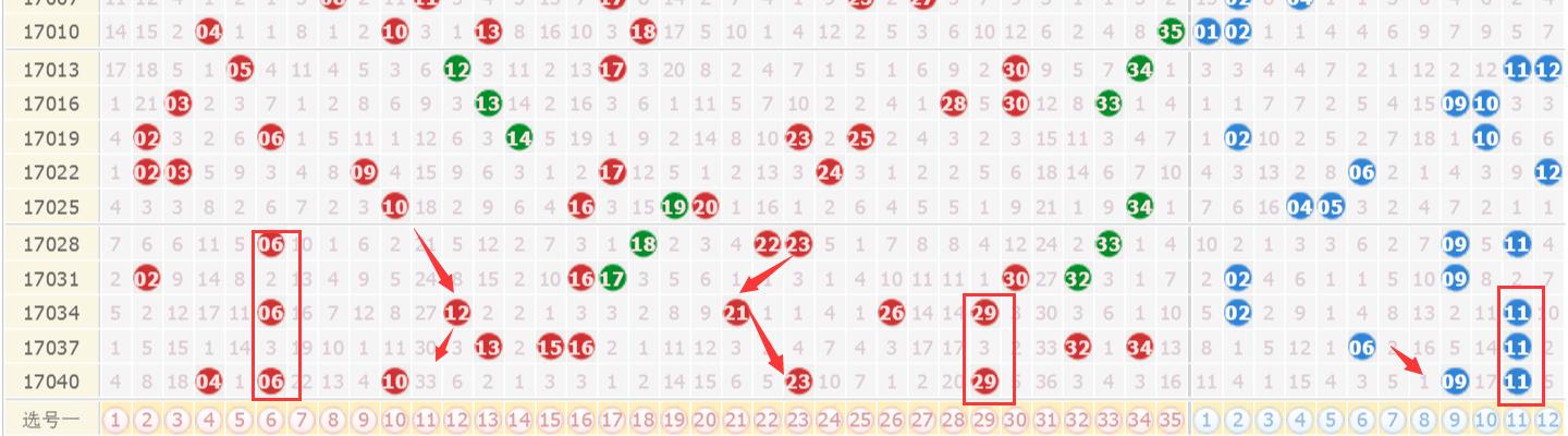 今天澳門六開彩開獎結(jié)果，全面解析與預測，澳門六開彩今日開獎結(jié)果解析與預測