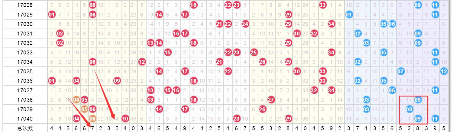 澳門今晚六開獎(jiǎng)結(jié)果及未來彩票趨勢(shì)預(yù)測(cè)（2025年），澳門未來彩票趨勢(shì)預(yù)測(cè)及今晚六開獎(jiǎng)結(jié)果（2025展望）