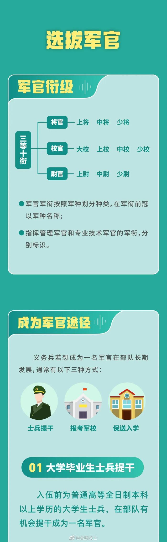 關(guān)于2023下半年當(dāng)兵幾月份走的最新資訊與解讀，2023下半年征兵時(shí)間表及最新資訊解讀