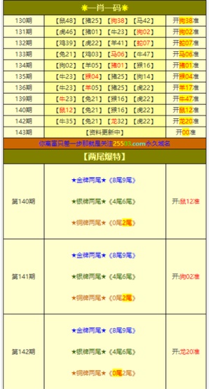 新澳天天彩資料大全最新版本陽肖，探索彩票世界的最新動態(tài)與策略，新澳天天彩資料大全最新版，陽肖彩票世界探索與策略動態(tài)